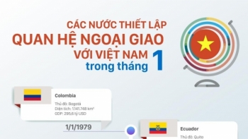 nhung nuoc nao thiet lap quan he ngoai giao voi viet nam trong thang 1