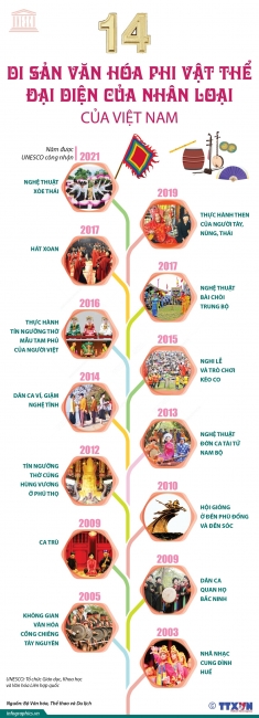 Độc đáo 14 di sản văn hóa phi vật thể đại diện của nhân loại của Việt Nam