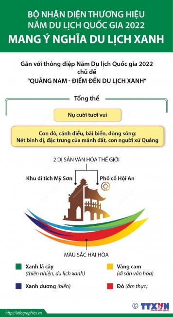Bộ nhận diện thương hiệu Năm Du lịch quốc gia 2022 mang ý nghĩa du lịch xanh