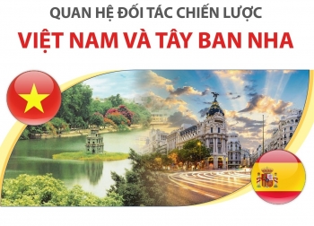 Đưa quan hệ Đối tác chiến lược Việt Nam - Tây Ban Nha phát triển mạnh mẽ, thực chất hơn