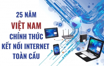 25 năm Việt Nam chính thức kết nối internet toàn cầu