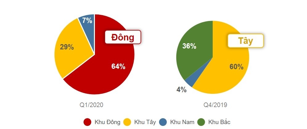 Bất động sản nhà ở TP.HCM sụt giảm mạnh cả cung lẫn cầu trong quý I