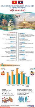 59 năm Quan hệ hữu nghị vĩ đại, đoàn kết đặc biệt Việt Nam-Lào