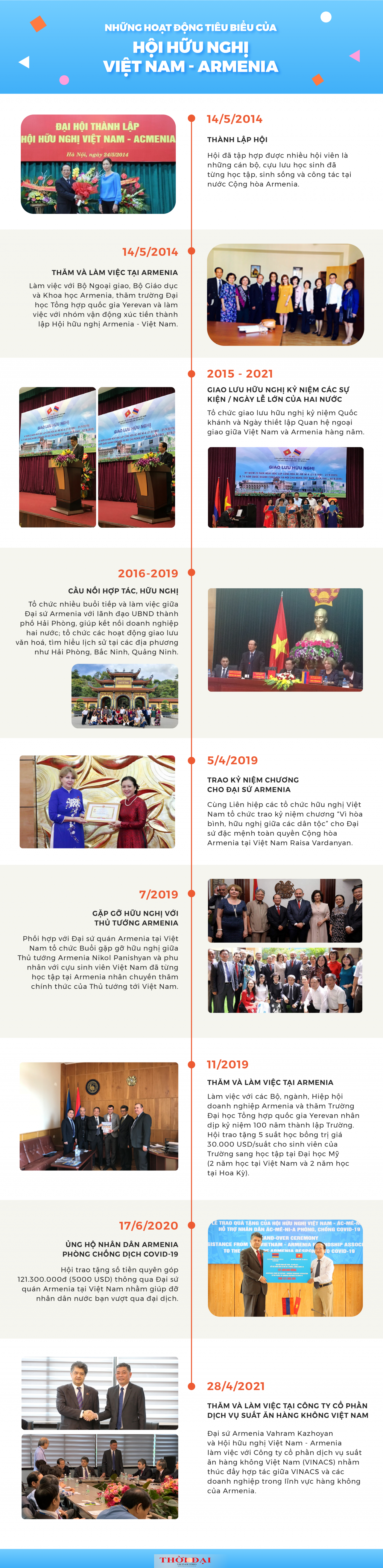 Hội hữu nghị Việt Nam- Armenia: Hành trình 7 năm xây đắp quan hệ hữu nghị hai nước