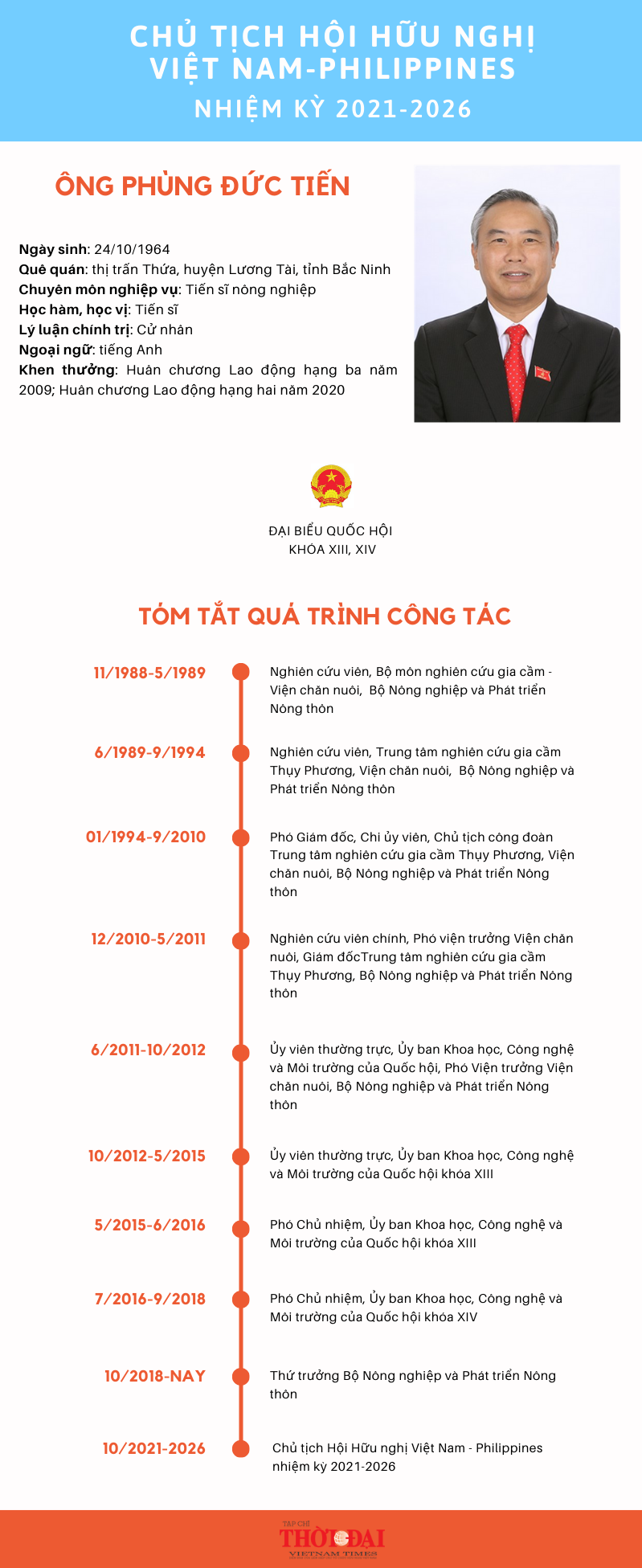 infographic chan dung chu tich hoi huu nghi viet nam philippines nhiem ky 2021 2026 phung duc tien
