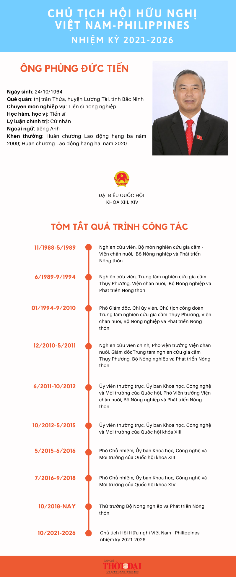 [Infographic] Chân dung Chủ tịch Hội Hữu nghị Việt Nam-Philippines nhiệm kỳ 2021-2026 Phùng Đức Tiến