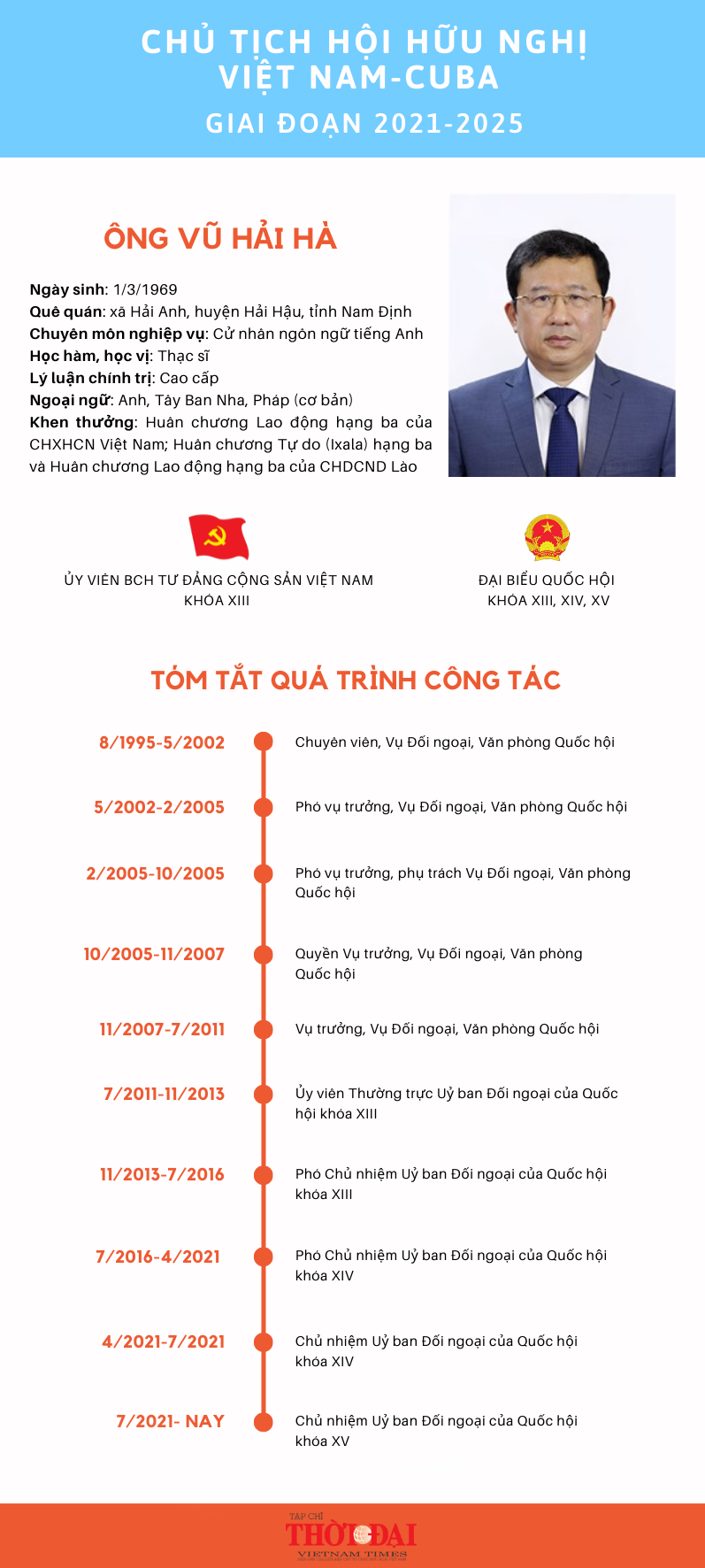 [Infographic] Chân dung Chủ tịch Hội Hữu nghị Việt Nam-Cuba giai đoạn 2021-2025 Vũ Hải Hà