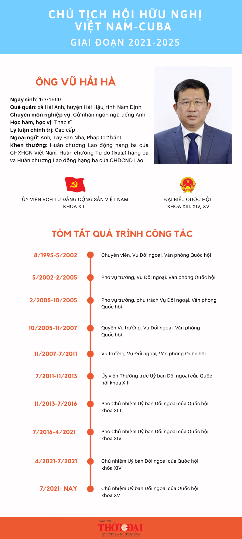 infographic chan dung chu tich hoi huu nghi viet nam cuba giai doan 2021 2025 vu hai ha