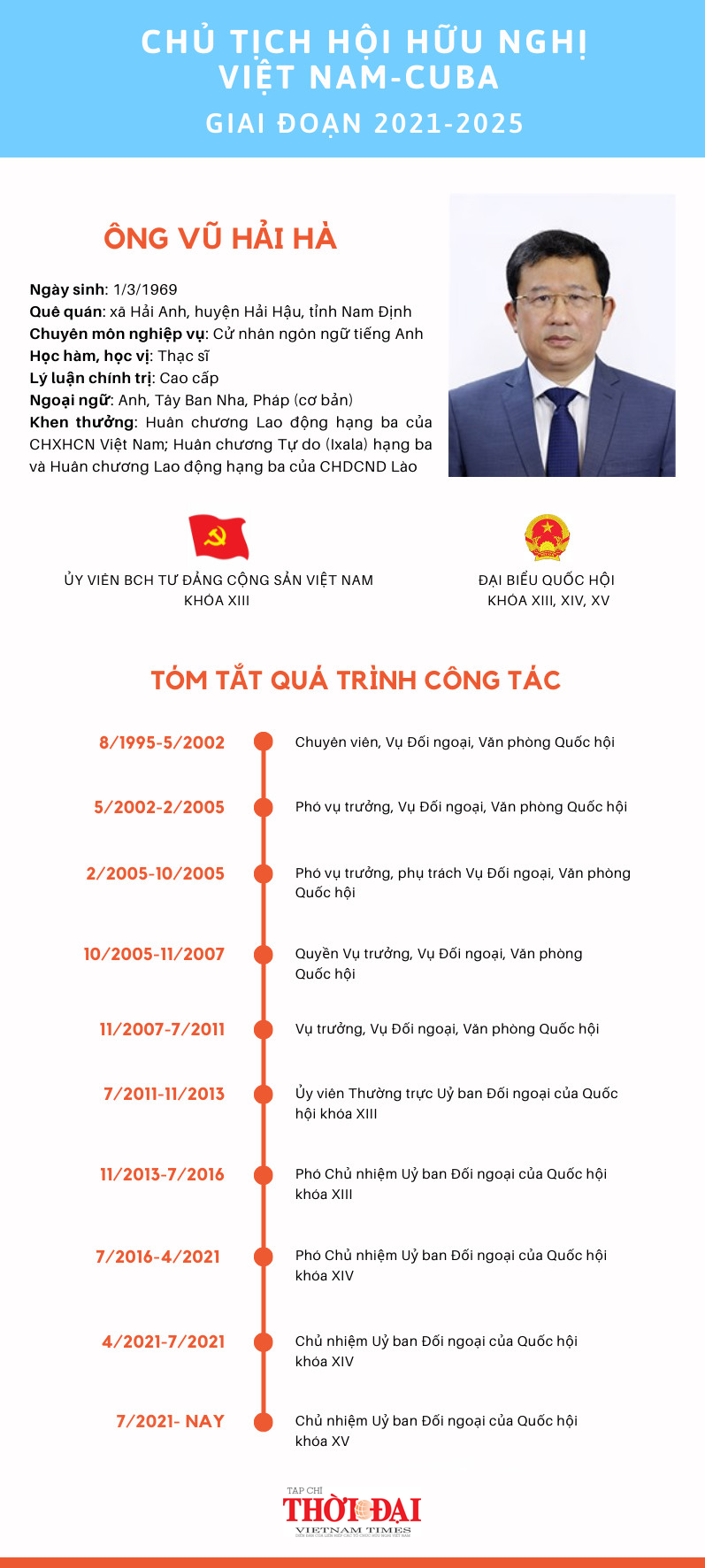 [Infographic] Chân dung Chủ tịch Hội Hữu nghị Việt Nam-Cuba giai đoạn 2021-2025 Vũ Hải Hà