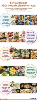 Lần đầu tiên Việt Nam được hai tổ chức thế giới xác lập 5 kỷ lục về ẩm thực