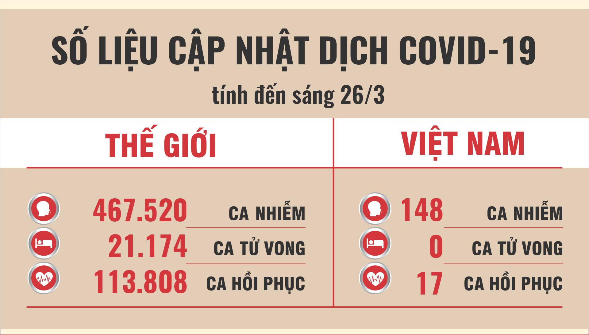 cap nhat dich covid 19 ngay 263