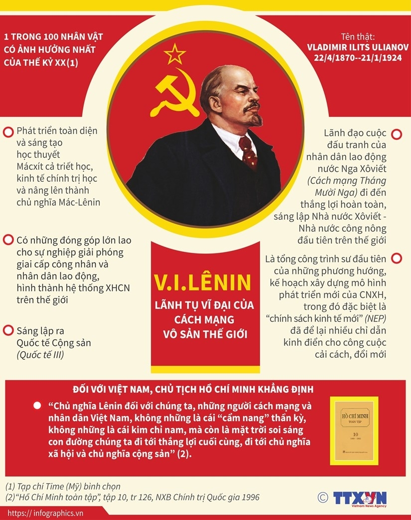 Infographics] V.I.Lenin: Lãnh tụ vĩ đại của cách mạng vô sản thế ...