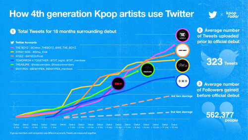 This image has an empty alt attribute; its file name is Kpop-Generation-Analysis-3.jpg