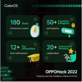 Hệ điều hành ColorOS của Oppo đã thu hút các nhà phát triển đến từ hơn 50 quốc gia đăng ký chỉ sau 1 tuần