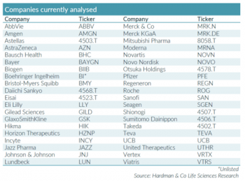hardman research ltd cung cap du lieu huu ich ve cac chi so tai chinh cua nhieu cong ty duoc pham lon