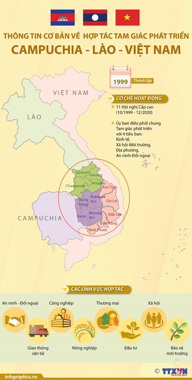 [Infographics] Thong tin co ban ve Hop tac tam giac phat trien CLV hinh anh 1