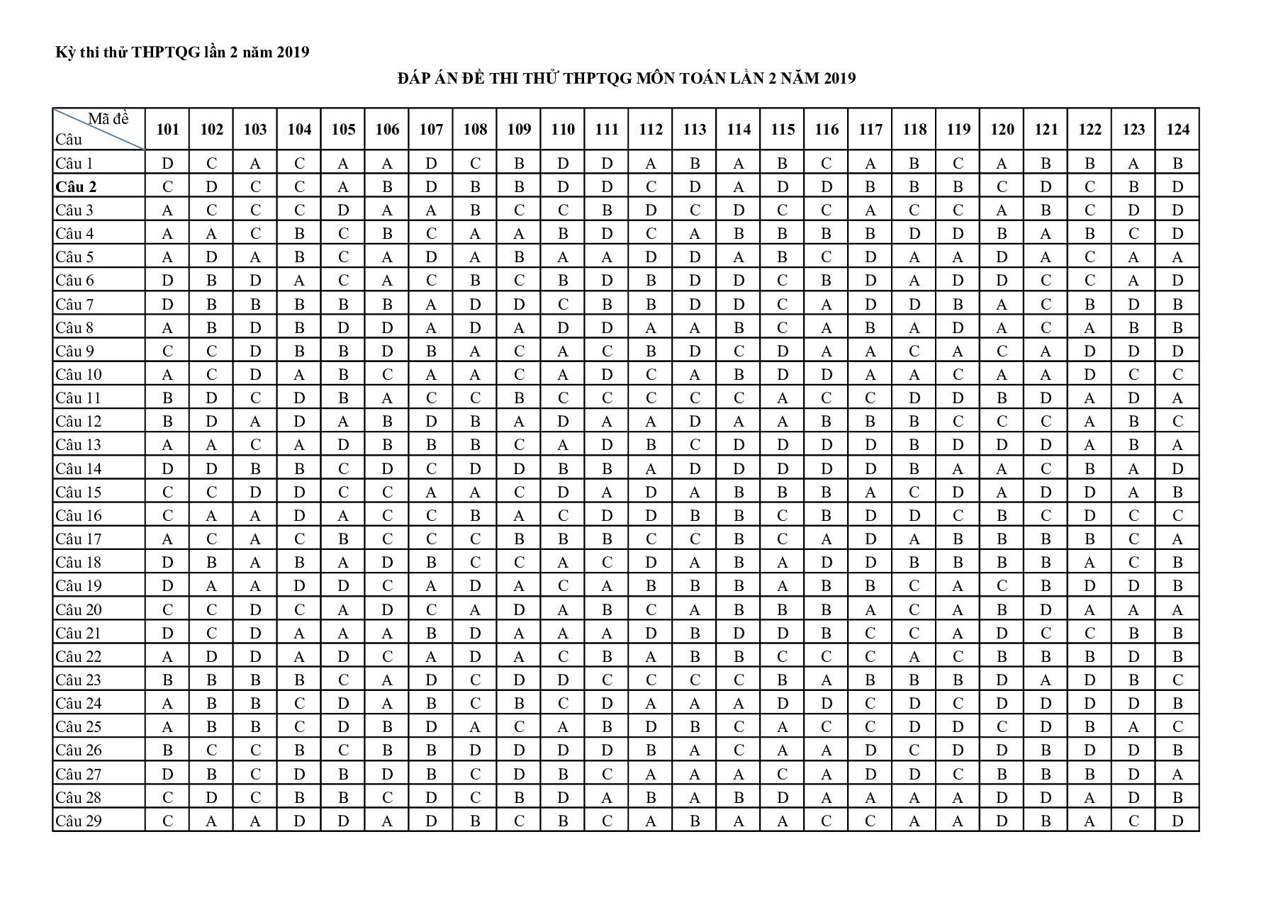 Тест шкалы с ответами. Опросник MMPI 377 вопросов ответы. Ответы теста Смил для мужчин 566 вопросов. Тест MMPI 566 вопросов. Многофакторный метод исследования личности (Смил).
