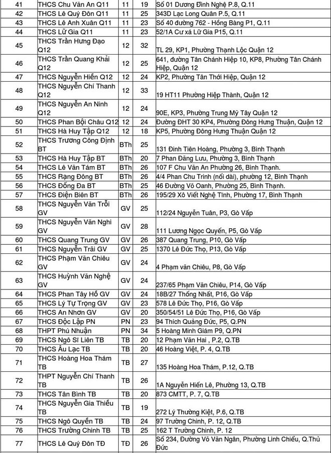 danh sach 135 diem thi vao lop 10 o tp hcm nam 2019