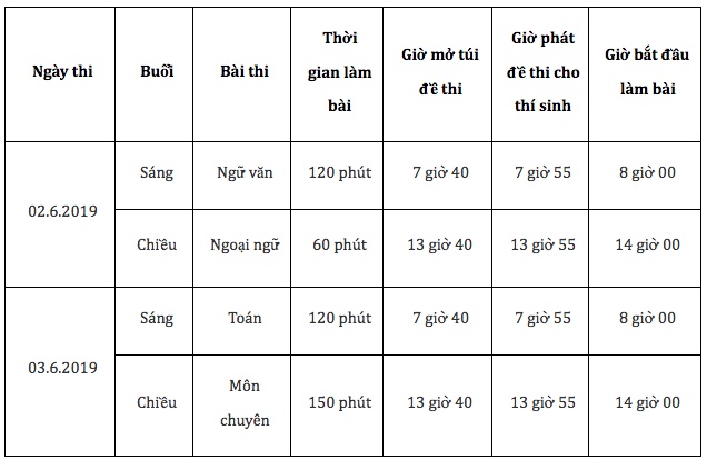 thi sinh ha noi va tphcm bat dau lam bai thi vao lop 10