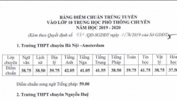 Hà Nội công bố điểm chuẩn lớp 10 THPT chuyên năm 2019