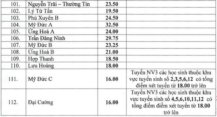 ha noi chinh thuc cong bo diem chuan vao lop 10 nam 2019