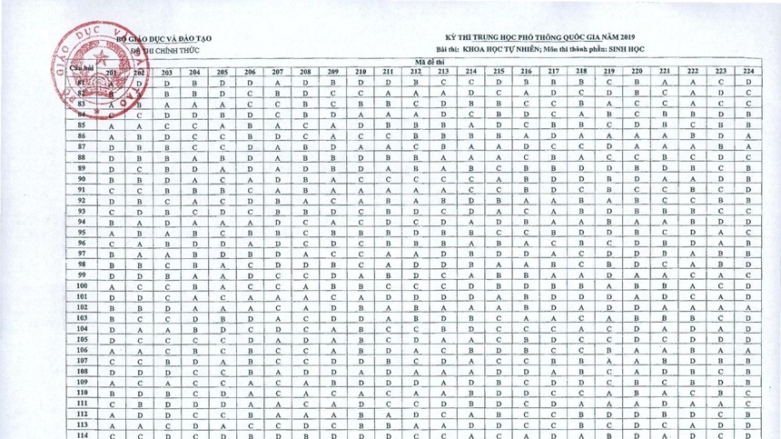 Đáp án môn Sinh thi THPT quốc gia 2019 chính thức 24 mã đề