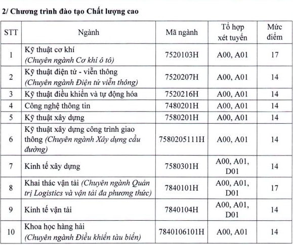 diem san nam 2019 cua dh giao thong van tai tp hcm