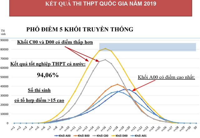 tuyen sinh 2019 ti le choi khoi xa hoi cong an quan doi cao nhat