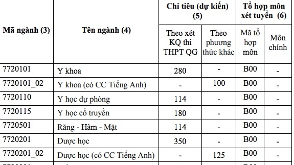 diem san nam 2019 truong dai hoc y duoc tp hcm
