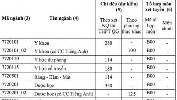 diem san nam 2019 truong dai hoc y duoc tp hcm