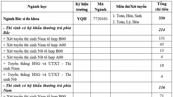 hoc vien quan y cong bo diem san xet tuyen nam 2019