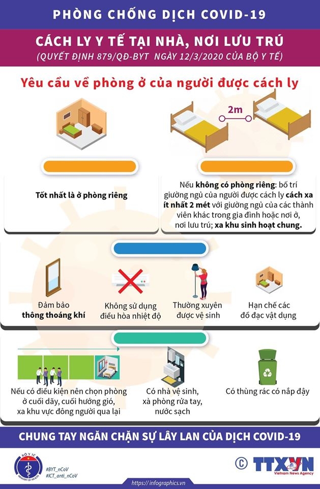 Hướng dẫn cách ly phòng chống COVID-19 tại nhà, nơi lưu trú