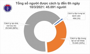 Thông tin COVID-19: Sáng 10/3, cả nước không xuất hiện ca mắc mới COVID-19