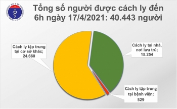 Sáng 17/4, thêm 1 ca mắc COVID-19 ở Bắc Ninh theo đường nhập cảnh