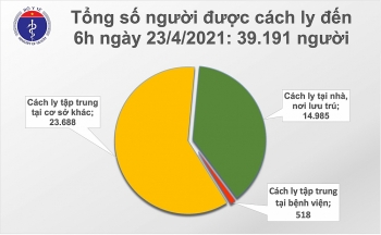 Thông tin COVID-19: Sáng 23/4, Việt Nam có thêm 8 ca nhập cảnh mắc COVID-19