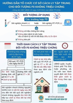 TP.HCM hướng dẫn cụ thể cách ly F0 tại nhà