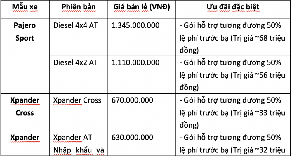 Khách hàng được hỗ trợ gần trăm triệu khi mua xe Mitsubishi?