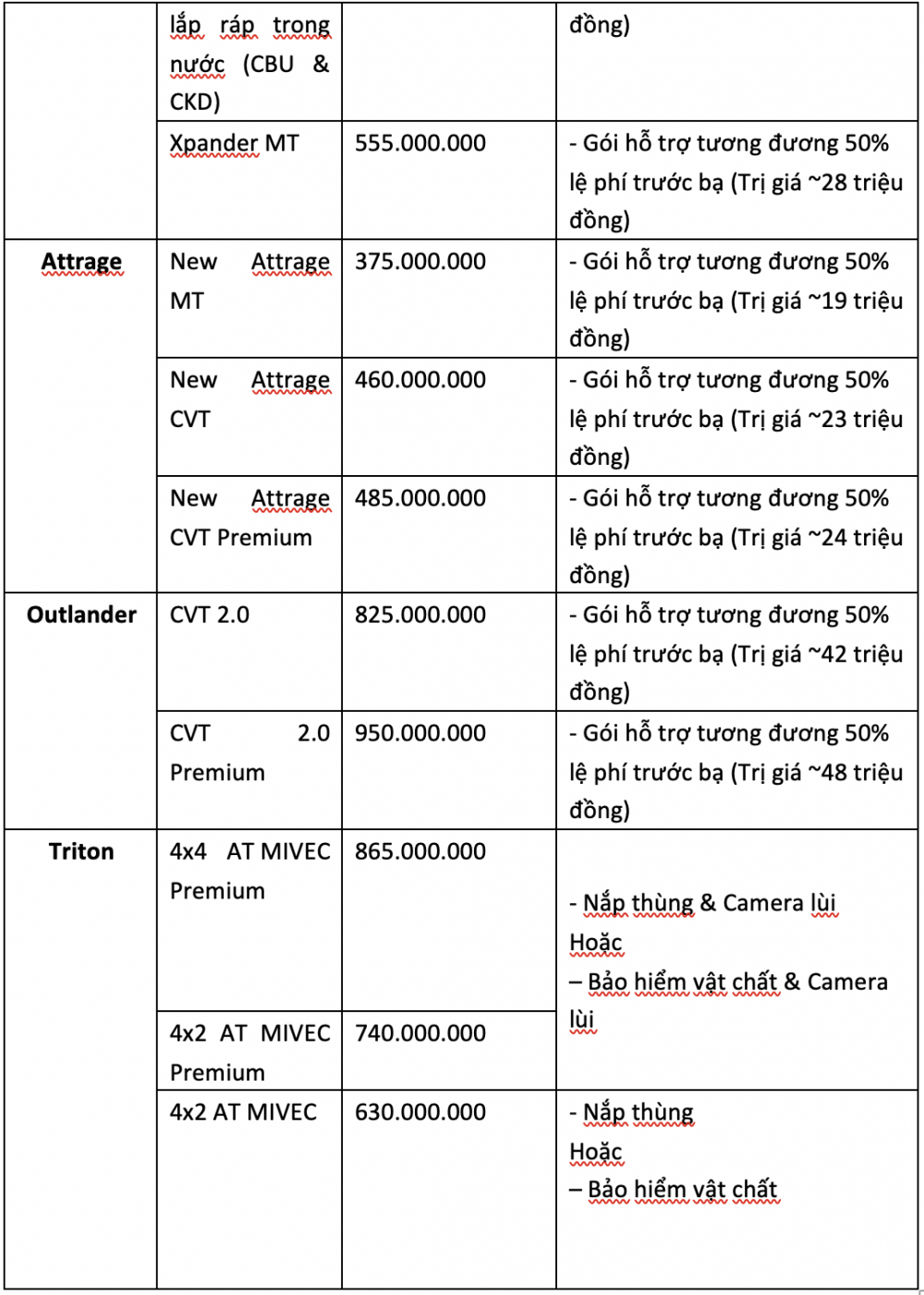 Khách hàng được hỗ trợ gần trăm triệu khi mua xe Mitsubishi?