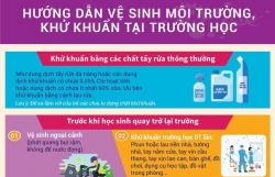 vi sao nguoi mac covid 19 duong tinh tro lai sau khi am tinh