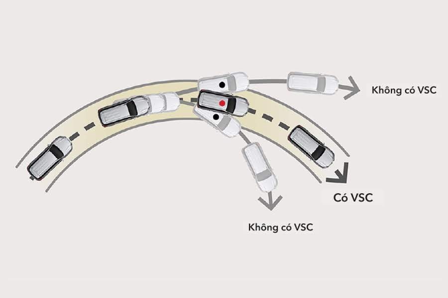 uu nhuoc diem xe toyota fortuner can biet truoc khi mua