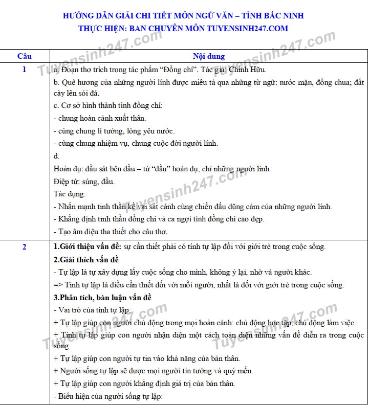 Đáp án đề thi Ngữ văn tuyển sinh lớp 10 vào THPT tỉnh Bắc Ninh năm 2020