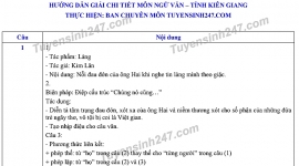 Đáp án đề thi Ngữ văn tuyển sinh lớp 10 vào THPT tỉnh Kiên Giang năm 2020