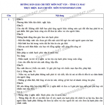 Đáp án đề thi Ngữ văn tuyển sinh lớp 10 vào THPT tỉnh Cà Mau năm 2020