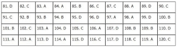 Đáp án đề thi Giáo dục công dân mã đề 314 kỳ thi tốt nghiệp THPT 2020