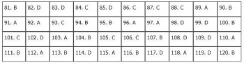 Đáp án đề thi Giáo dục công dân mã đề 324 kỳ thi tốt nghiệp THPT 2020