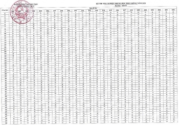 dap an chinh thuc de thi mon toan thi tot nghiep thpt 2020 do bo giao duc dao tao cong bo