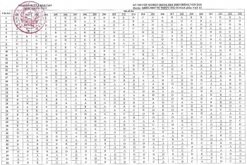Đáp án chính thức đề thi môn Vật lý thi tốt nghiệp THPT 2020 do Bộ Giáo dục & Đào tạo công bố