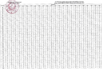 dap an chinh thuc mon hoa hoc thi tot nghiep thpt 2020 do bo giao duc dao tao cong bo