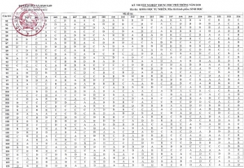 Đáp án chính thức môn Sinh học thi tốt nghiệp THPT 2020 do Bộ Giáo dục & Đào tạo công bố