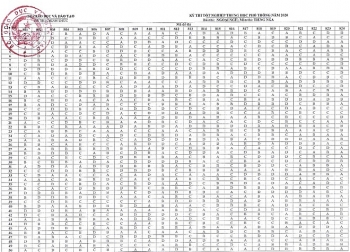dap an chinh thuc mon tieng phap thi tot nghiep thpt 2020 do bo giao duc dao tao cong bo